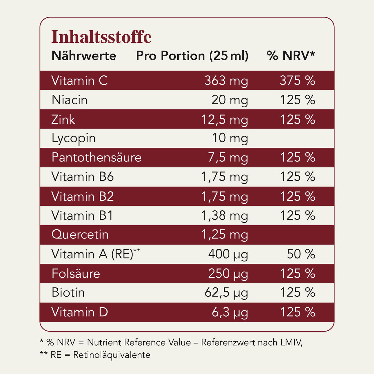 Fermentura® Vitabalance 250ml